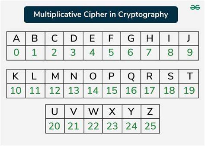 What is beginner cipher?