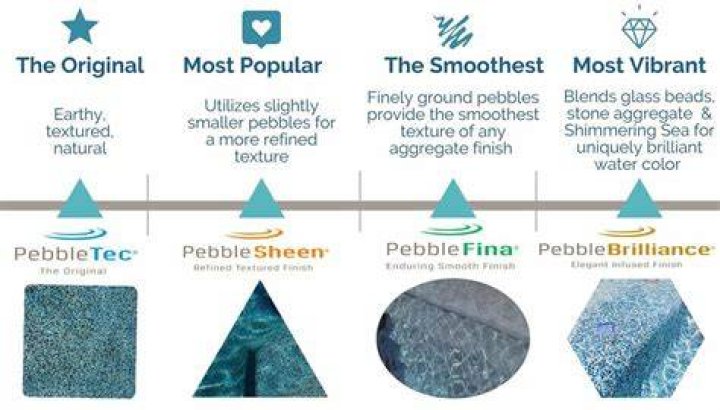 What is better than Pebble Tec?