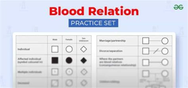 What is blood relations in logical reasoning?