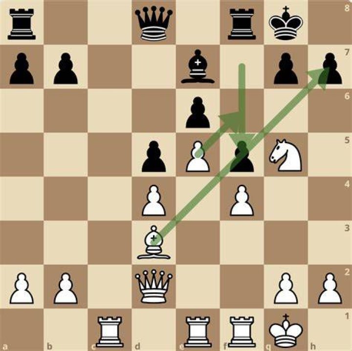 What is capture in chess notation?