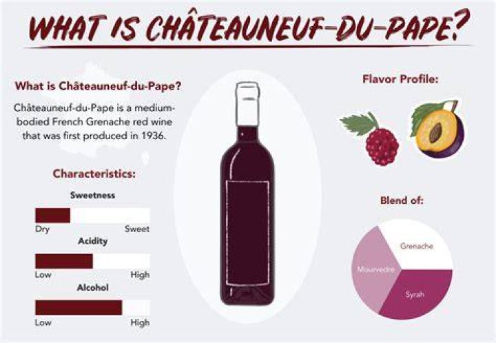 What is Chateauneuf du Pape wine?