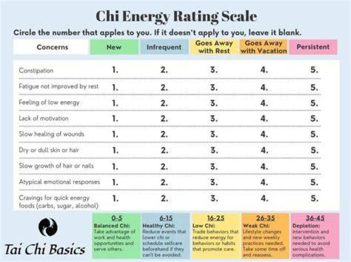 What is Chi energy?