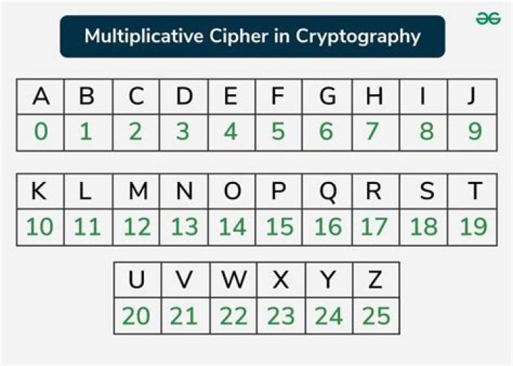 What is cipher text example?