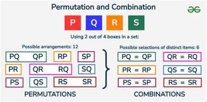 What is combination with example?