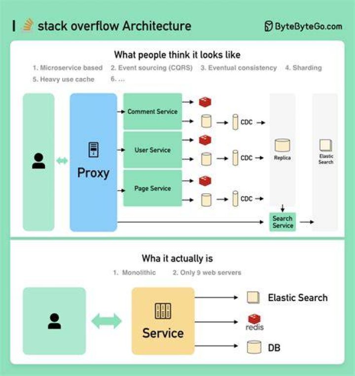 What is Community Wiki in stack overflow?