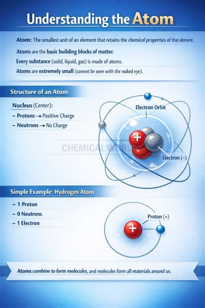 What is complex matter?