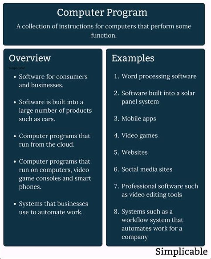 What is computer program with example?