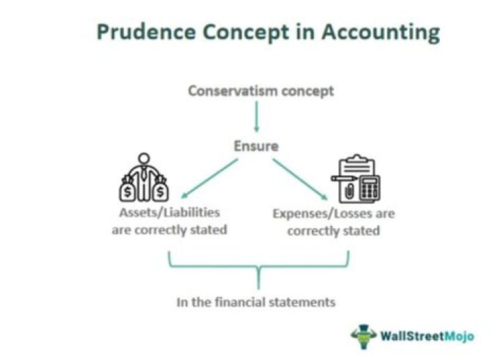 What is concept of prudence?
