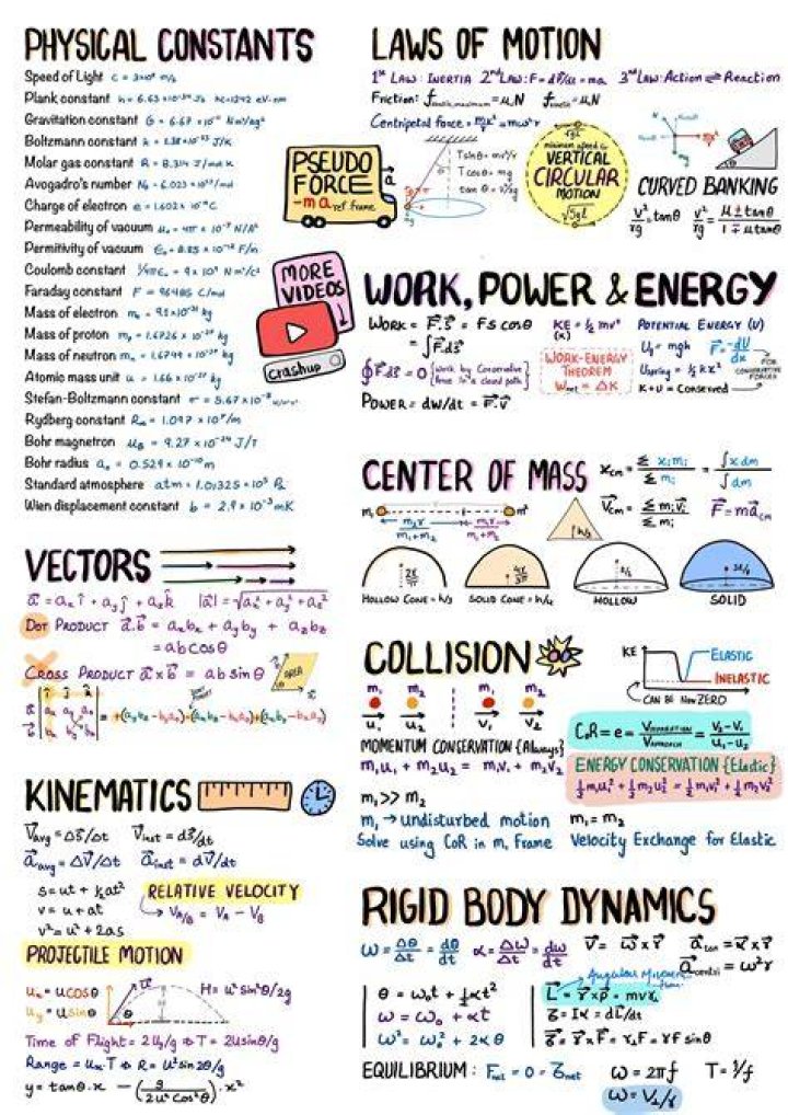 What is considered basic physics?