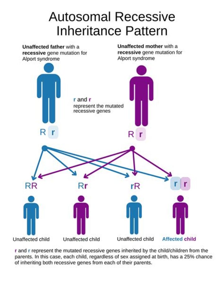 What is considered large inheritance?