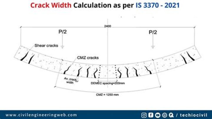 What is crack value?