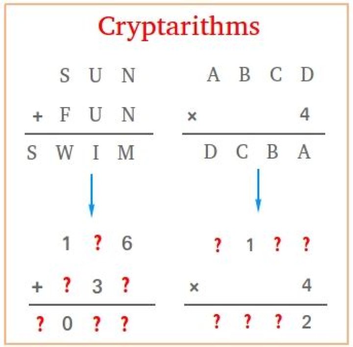 What is Cryptarithm used for?