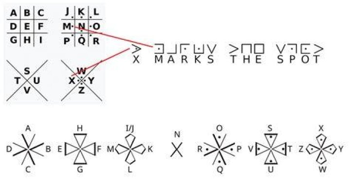What is decipher code?