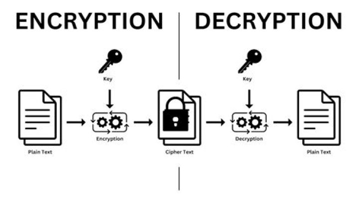 What is decryption and how does it work?
