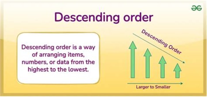 What is descending order in years?