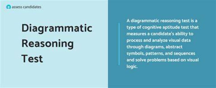 What is diagrammatic assessment?