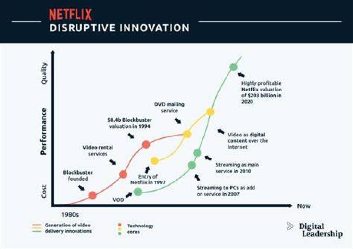 What is disruptive editing?