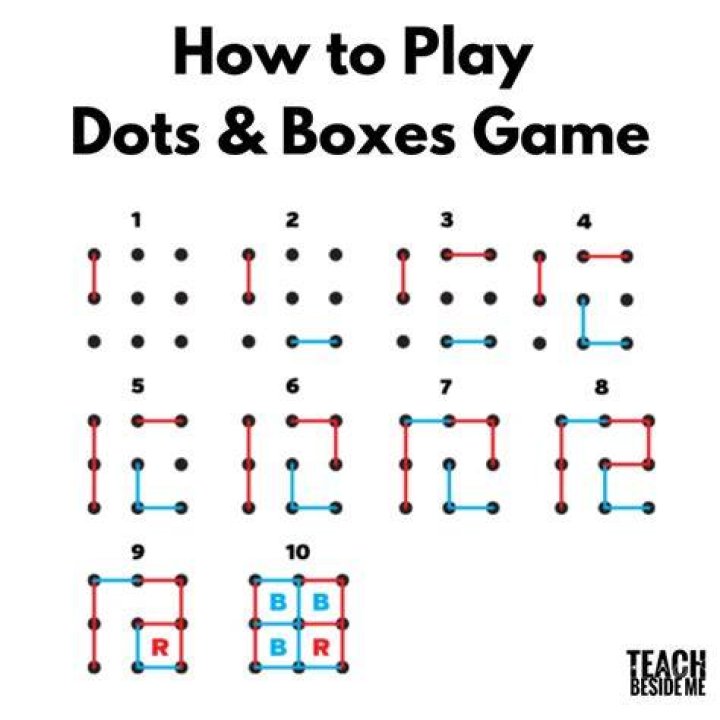What is dots and box strategy?