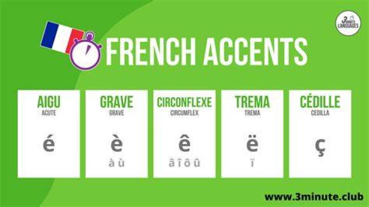 What is ë called in French?