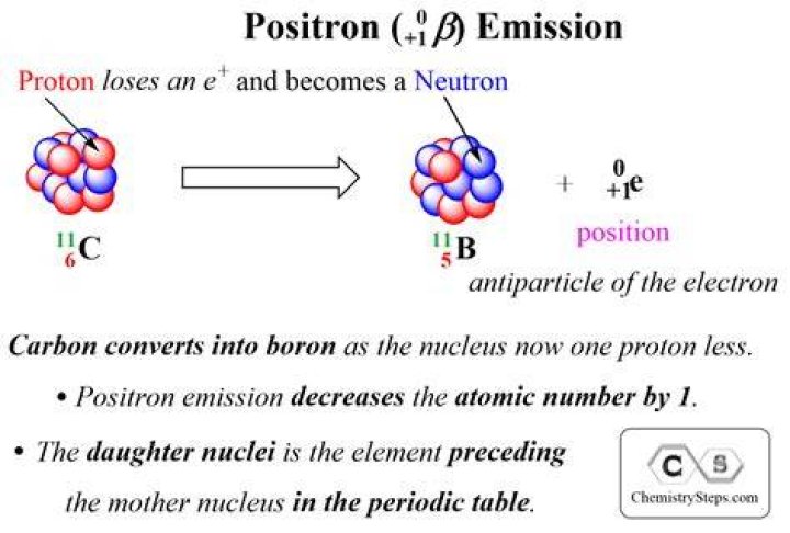 What is emission and omission?
