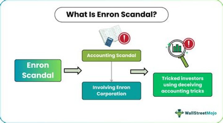 What is Enron scandal summary?