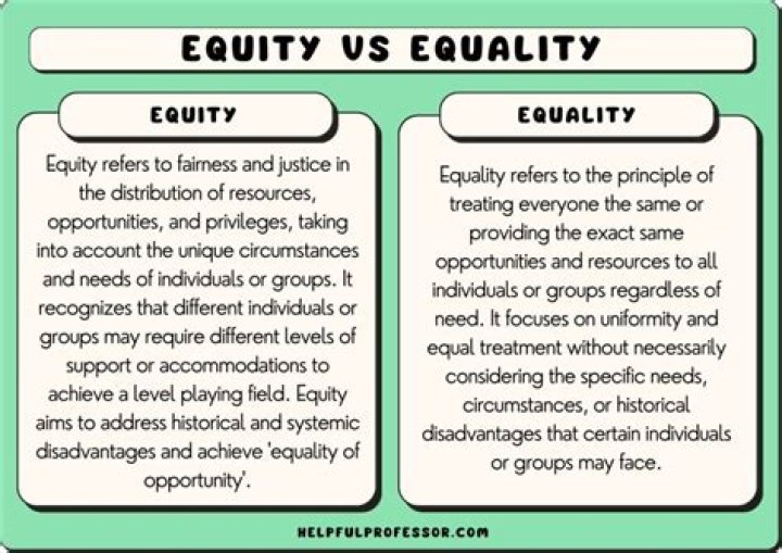 What is equity in your own words?