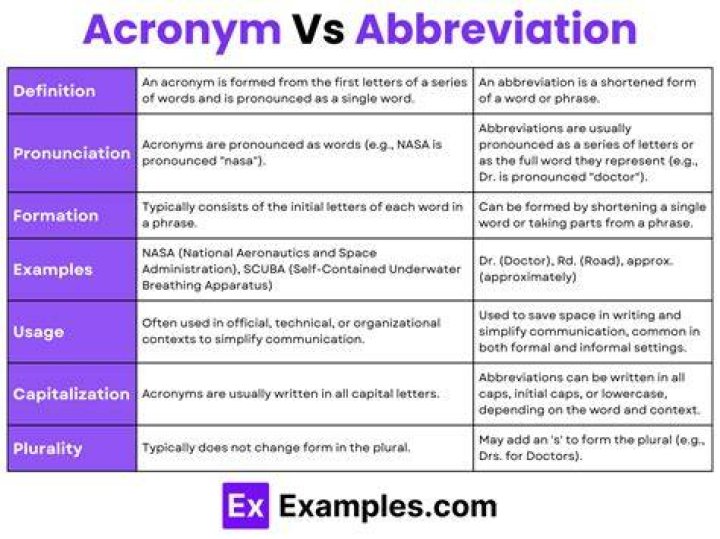 What is fine the acronym for?