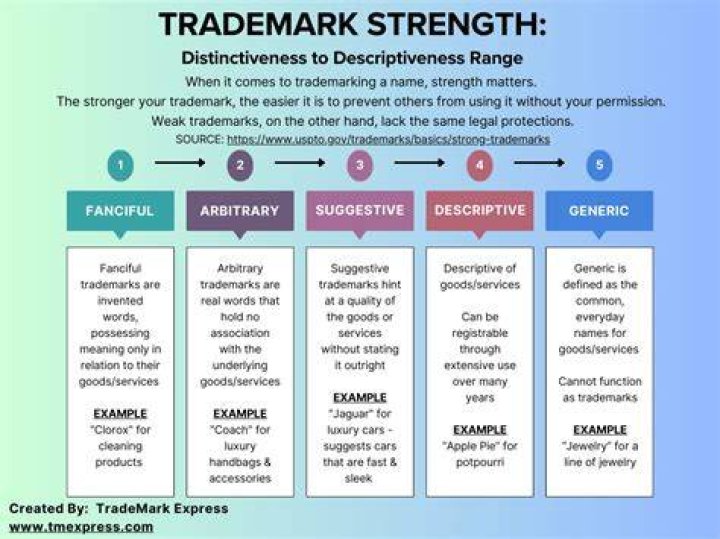 What is firm name distinctiveness?