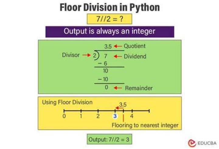 What is floor division give example?