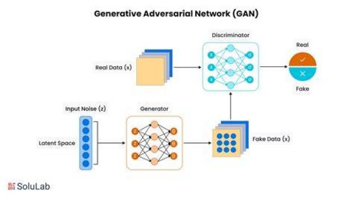 What is Gan IPG?