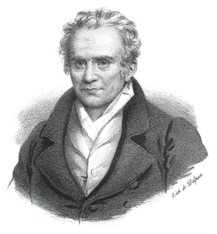 What is Gaspard Monge famous for?