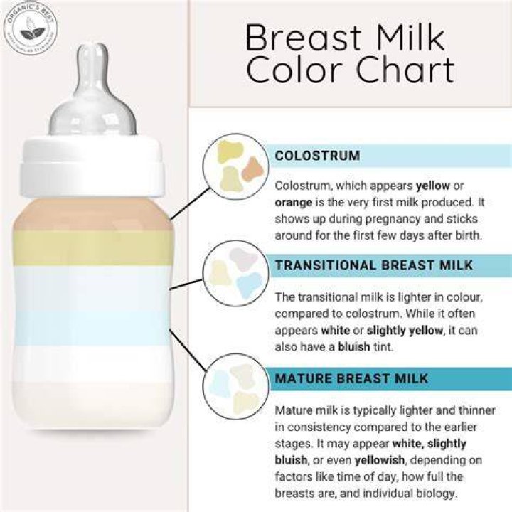 What is golden breast milk?
