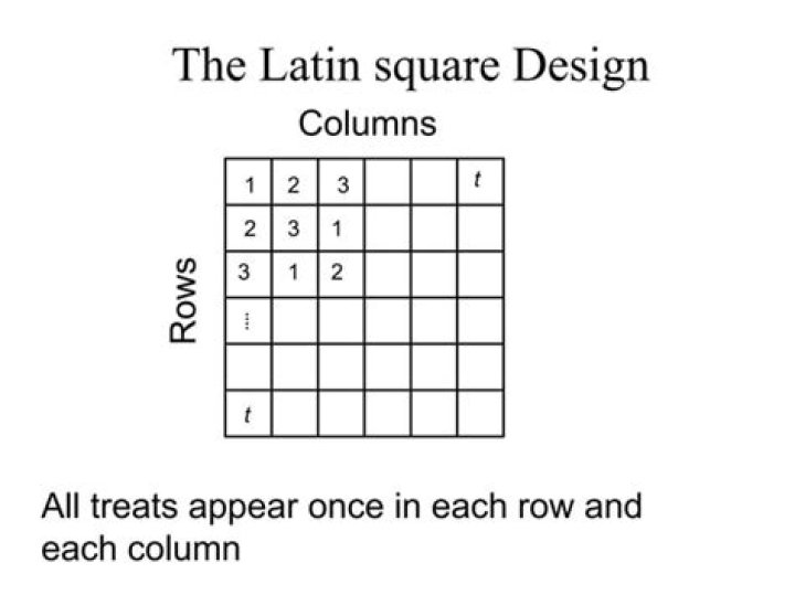What is Graeco-Latin square design?