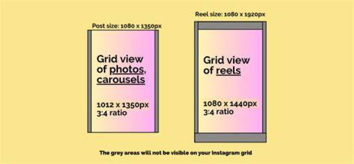 What is grid aspect ratio?