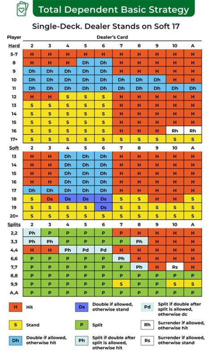What is H17 blackjack?