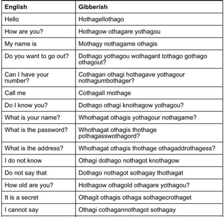 What is hello in gibberish?