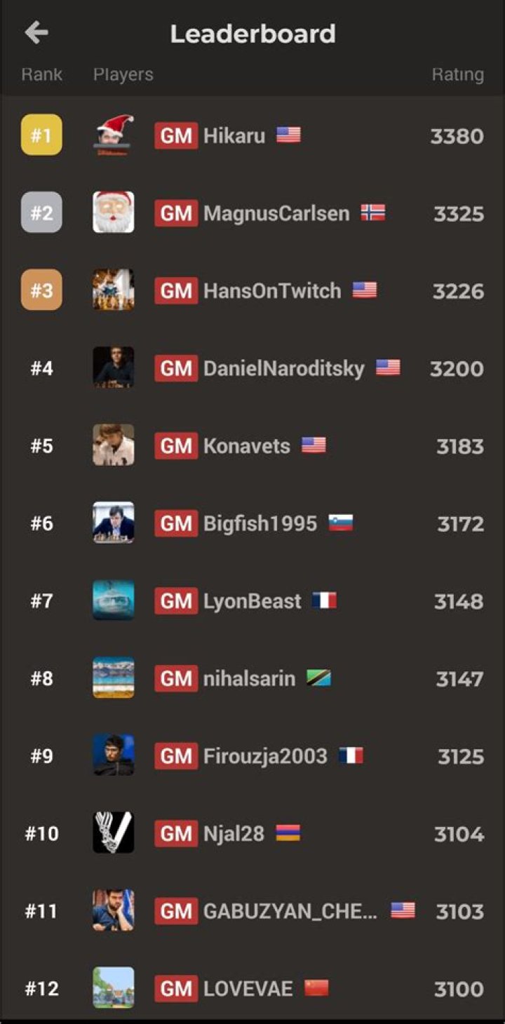 What is Hikaru Nakamura rating?