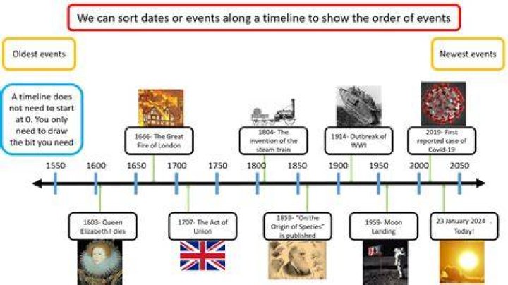 What is historical day?