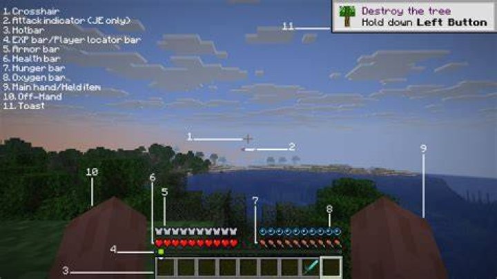 What is HUD based on?