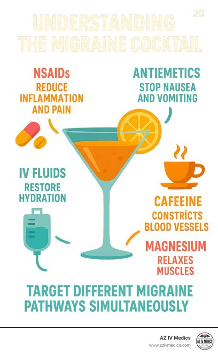 What is in a migraine cocktail at the hospital?