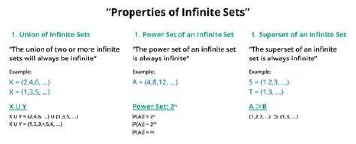 What is infinite example?