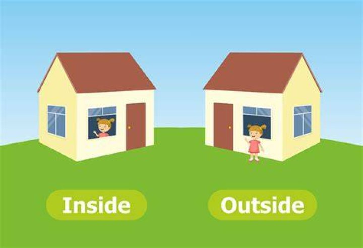 What is inside view and outside view?