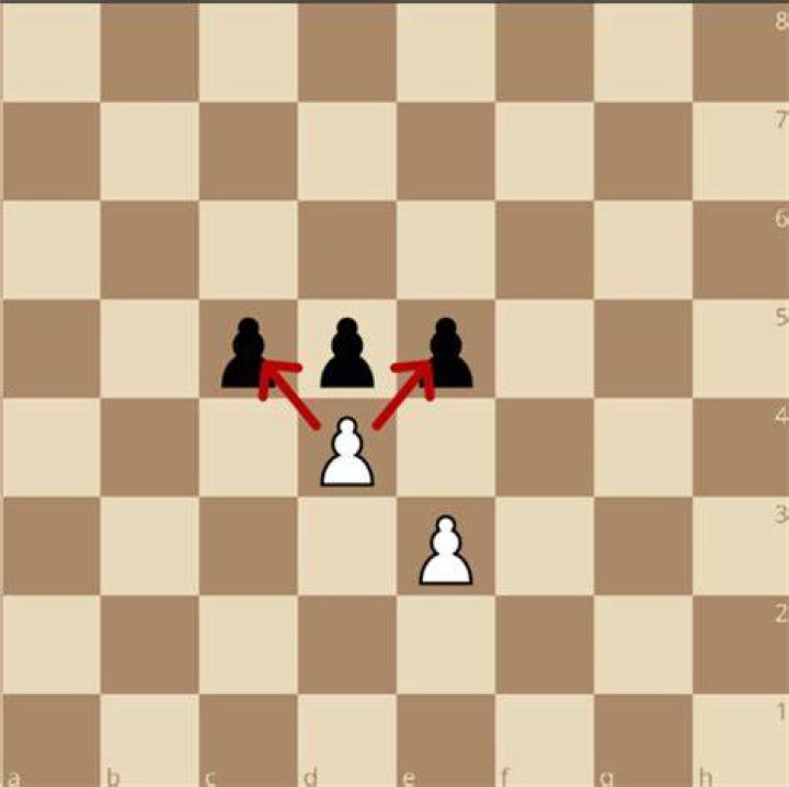 What is it called when a pawn takes a pawn?