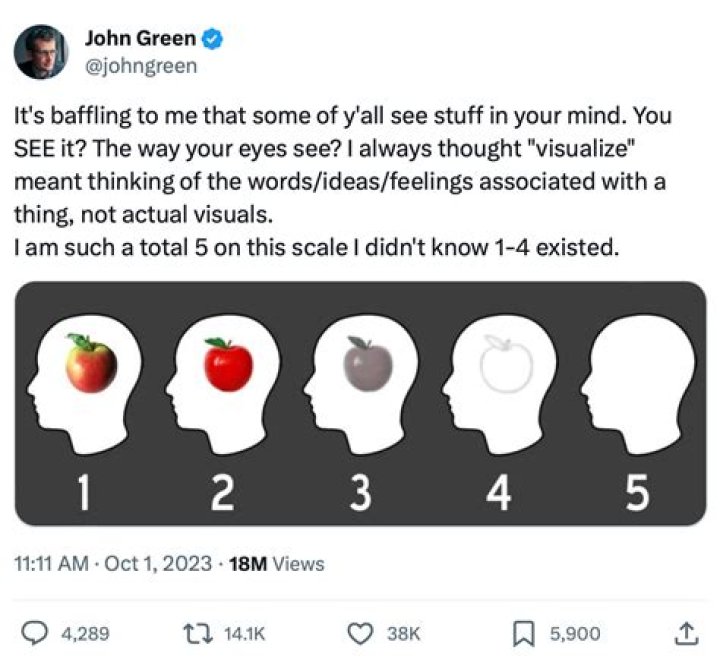 What is it called when you calculate in your head?