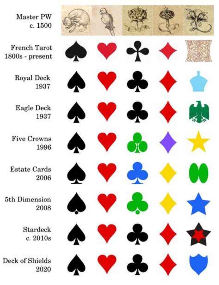 What is it called when you have 5 cards of the same suit?