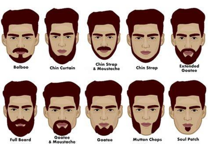 What is it called when you love beards?