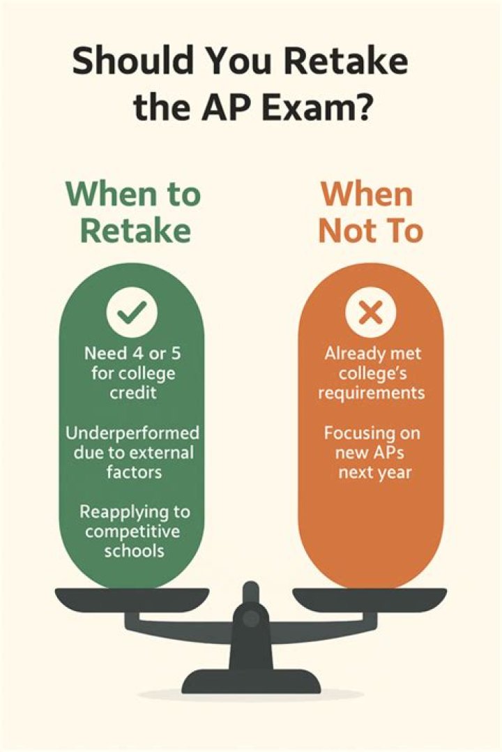 What is it called when you retake a test?