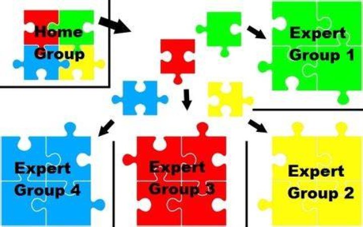 What is jigsaw grouping?