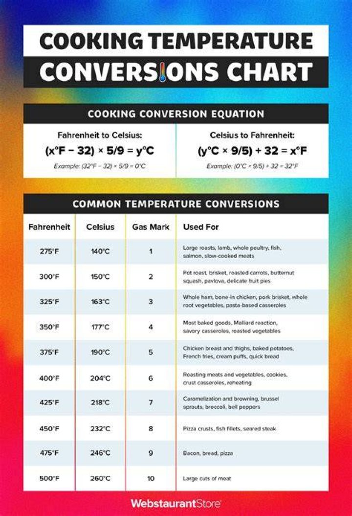 What is Level 2 cooking?