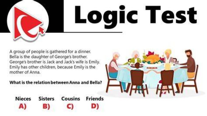 What is logic assessment?